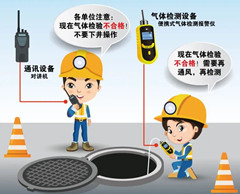 黄平有限空间安全作业操作规程